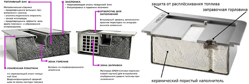 Как сделать биокамин своими руками