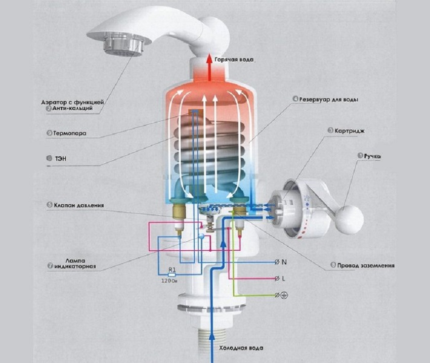 Электрический проточный водонагреватель — полноценная замена бойлеру?