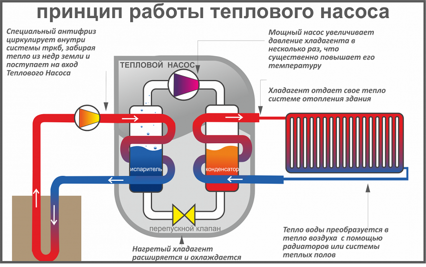 Воздушный тепловой насос для отопления дома: принцип работы, преимущества и недостатки