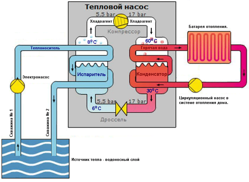 Водяной тепловой насос: принцип работы, преимущества и недостатки