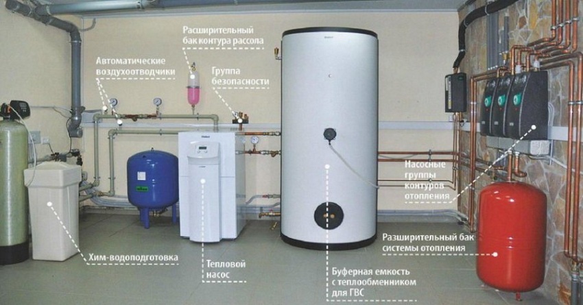 Водяной тепловой насос: принцип работы, преимущества и недостатки